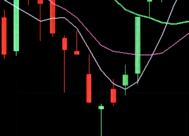 Candlestick Charts used for Technical Analysis for Crypto Trading